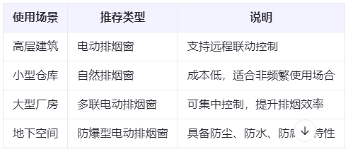 河南兰州河南排烟窗选购建议表